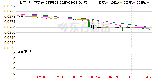 网上配资门户怎么登录 触发熔断！股指下跌5%  土耳其央行出手