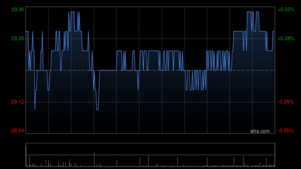配资门户网中心官网 美银证券：中国神华首季净利润逊预期 下调目标价至32港元