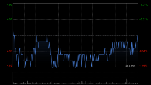 股票10倍杠杆 华能国际电力股份公布第一季度业绩 归母净利润约49.73亿元同比增长8.19%