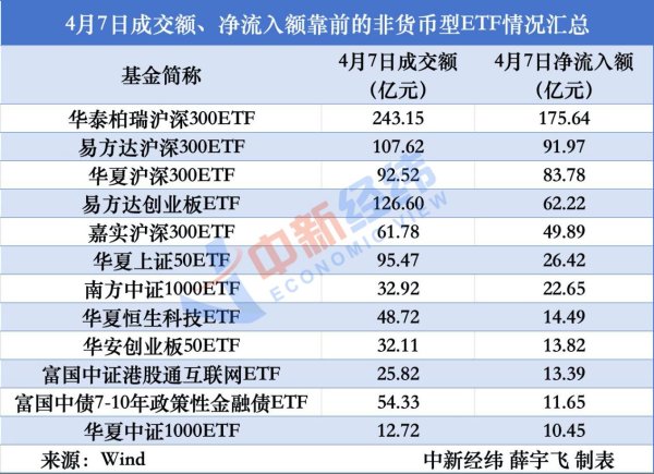 正规股票配资 【财说明白】“国家队”出手，为何买ETF？