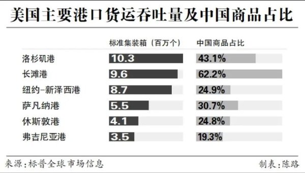 配资服务网 “联合声明发布第一天，我们的预定量就增长了35%“